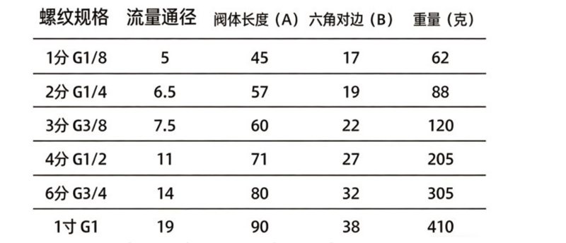 单向阀3.jpg